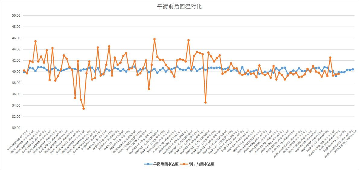 泰安邮局换热站二网平衡项目