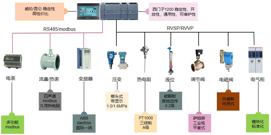 换热站自控解决方案