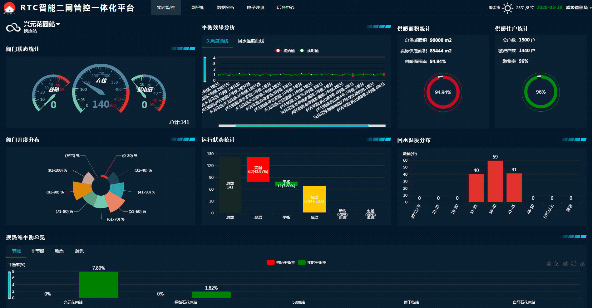 山东科大中天安控科技有限公司