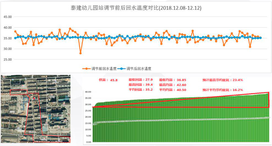 二网平衡解决方案