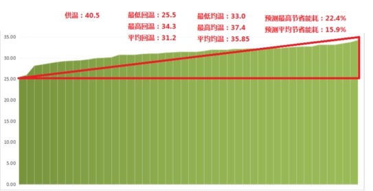 山东科大中天安控科技有限公司