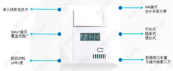 室温采集器经常需要记录室温信息，这样就有一个问题，要经常测量室温，这不合理。解决办法