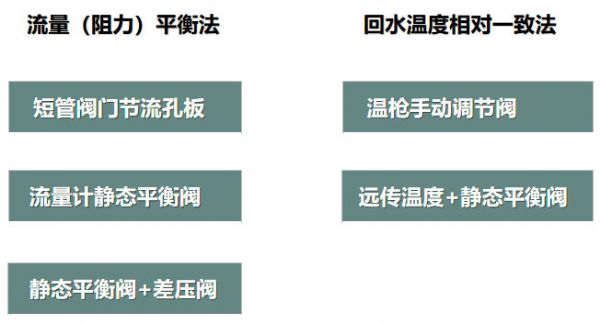 二次网水力平衡简单？不简单？