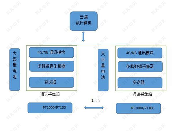 供暖数据采集器WKCJQ-04-M2-N说明书