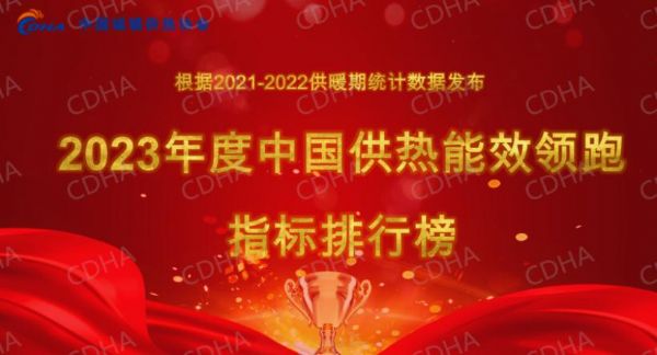 山东科大中天热烈庆祝“第六届中国供热学术年会（2023）”成功召开